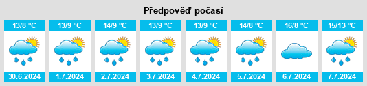 Výhled počasí pro místo Curreeny na Slunečno.cz
