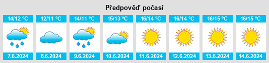 Výhled počasí pro místo Crosshaven na Slunečno.cz