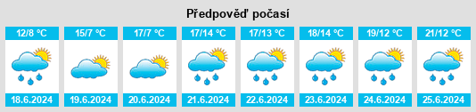 Výhled počasí pro místo Crosserlough na Slunečno.cz