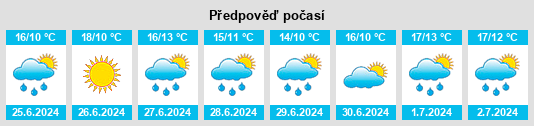 Výhled počasí pro místo Crossdoney na Slunečno.cz