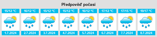 Výhled počasí pro místo Creeves na Slunečno.cz
