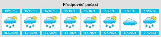 Výhled počasí pro místo Craddanstown na Slunečno.cz