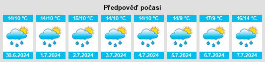 Výhled počasí pro místo Cootehill na Slunečno.cz