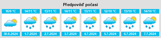 Výhled počasí pro místo Coolrain na Slunečno.cz