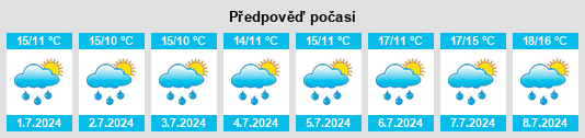 Výhled počasí pro místo Connolly na Slunečno.cz