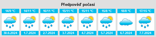 Výhled počasí pro místo Clonmore na Slunečno.cz