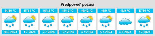 Výhled počasí pro místo Clonegal na Slunečno.cz