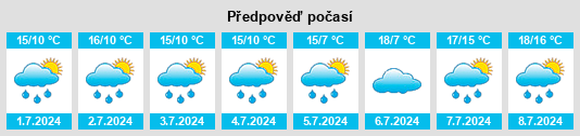 Výhled počasí pro místo Clonard na Slunečno.cz