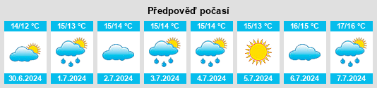 Výhled počasí pro místo Clonakilty na Slunečno.cz