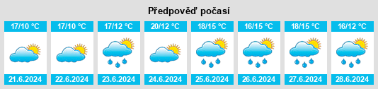 Výhled počasí pro místo Castlerea na Slunečno.cz