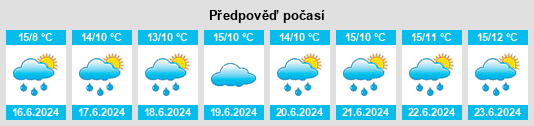 Výhled počasí pro místo Castlepollard na Slunečno.cz