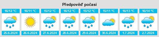 Výhled počasí pro místo Cashel na Slunečno.cz