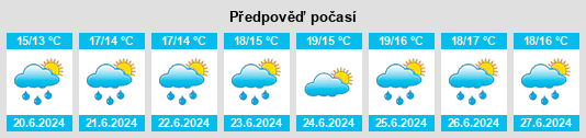 Výhled počasí pro místo Kerrykeel na Slunečno.cz