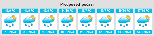 Výhled počasí pro místo Carrigallen na Slunečno.cz