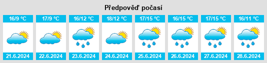 Výhled počasí pro místo Carn na Slunečno.cz