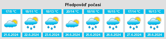 Výhled počasí pro místo Carlow na Slunečno.cz