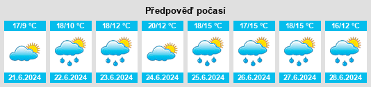 Výhled počasí pro místo Caltragh na Slunečno.cz