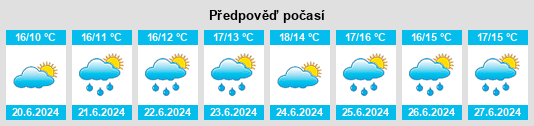 Výhled počasí pro místo Caherconlish na Slunečno.cz