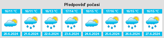 Výhled počasí pro místo Cahir na Slunečno.cz