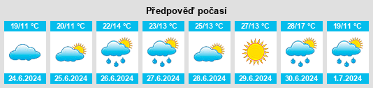 Výhled počasí pro místo Medenice (Chlum u Třeboně) na Slunečno.cz