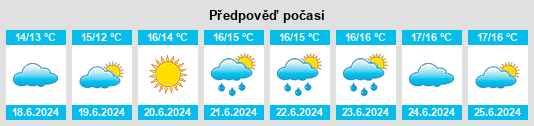 Výhled počasí pro místo Bantry na Slunečno.cz