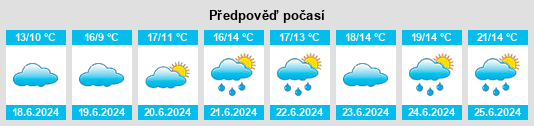 Výhled počasí pro místo Baltinglass na Slunečno.cz