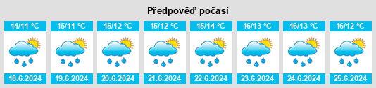 Výhled počasí pro místo Ballyvaghan na Slunečno.cz