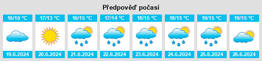 Výhled počasí pro místo Ballyneill na Slunečno.cz