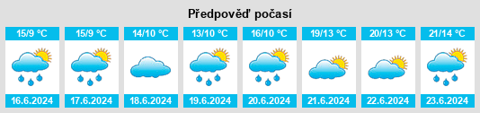 Výhled počasí pro místo Ballynacarrigy na Slunečno.cz