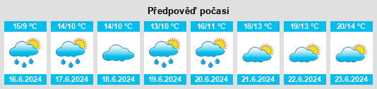 Výhled počasí pro místo Ballyhard na Slunečno.cz