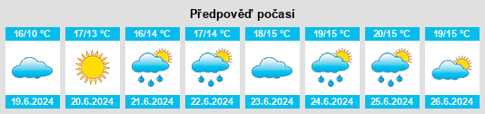 Výhled počasí pro místo Ballyhale na Slunečno.cz