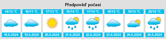 Výhled počasí pro místo Ballygarrett na Slunečno.cz
