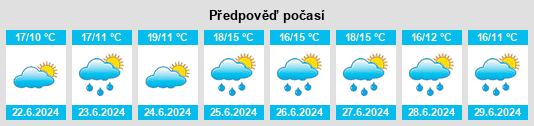 Výhled počasí pro místo Ballaghaderreen na Slunečno.cz