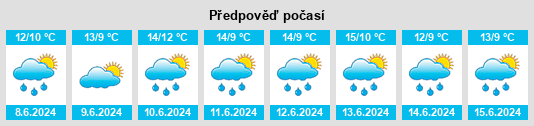Výhled počasí pro místo Aughrim na Slunečno.cz