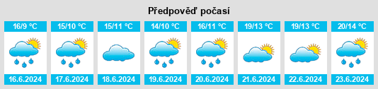 Výhled počasí pro místo Athleague na Slunečno.cz