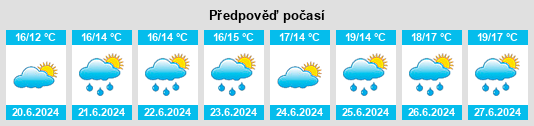 Výhled počasí pro místo Ardpatrick na Slunečno.cz