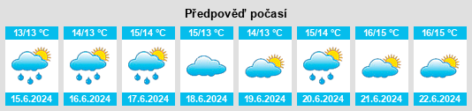 Výhled počasí pro místo Ardgroom na Slunečno.cz