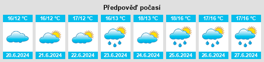 Výhled počasí pro místo Ardara na Slunečno.cz