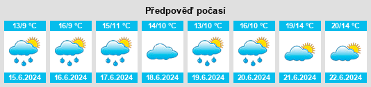 Výhled počasí pro místo Annaghmore na Slunečno.cz