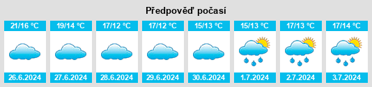 Výhled počasí pro místo Yvetot na Slunečno.cz