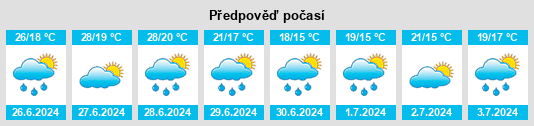 Výhled počasí pro místo Yves na Slunečno.cz