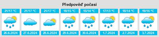 Výhled počasí pro místo Wissant na Slunečno.cz
