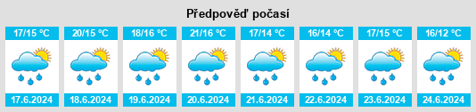 Výhled počasí pro místo Wimille na Slunečno.cz
