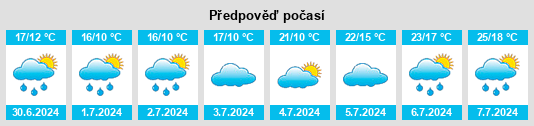 Výhled počasí pro místo Wignehies na Slunečno.cz