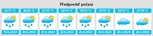 Výhled počasí pro místo Wassy na Slunečno.cz