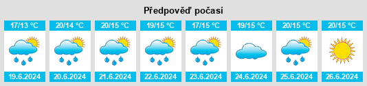 Výhled počasí pro místo Wardrecques na Slunečno.cz