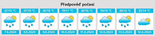 Výhled počasí pro místo Vourles na Slunečno.cz