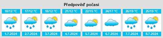 Výhled počasí pro místo Voulangis na Slunečno.cz