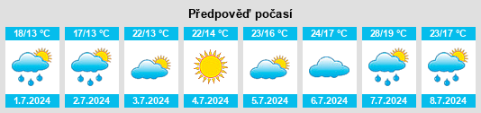 Výhled počasí pro místo Vion na Slunečno.cz