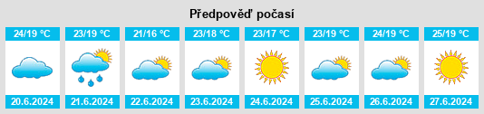 Výhled počasí pro místo Vinassan na Slunečno.cz